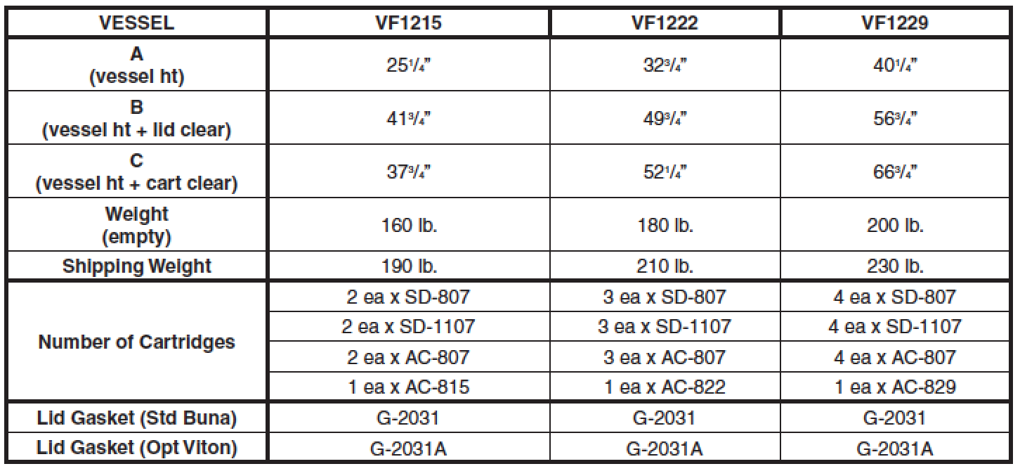velcon filter housing specs