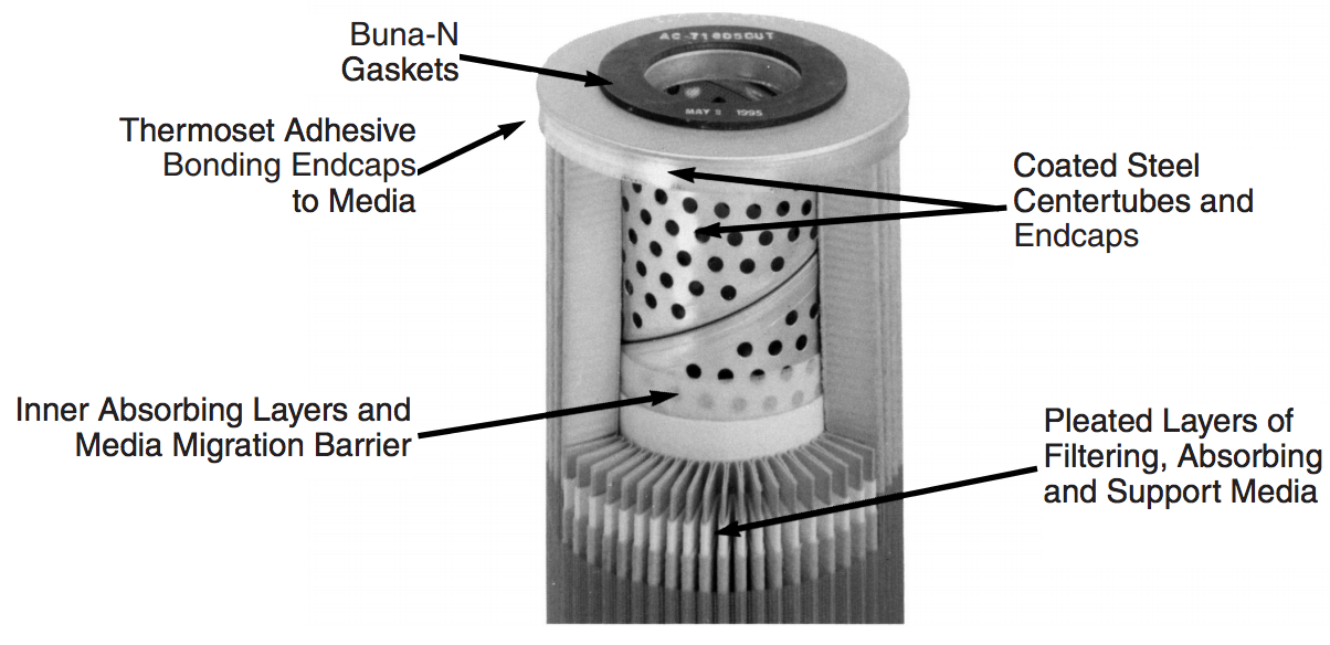 aquacon filter cartridges