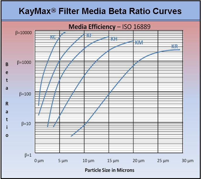 KayMax Filter Cartridges