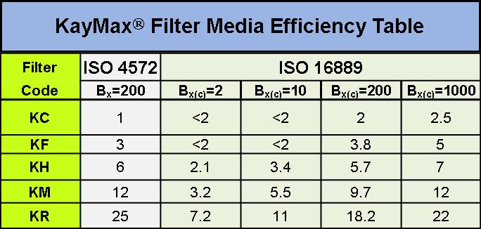 KayMax Filter Cartridges